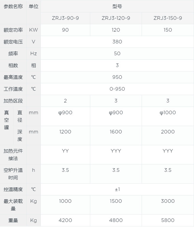 真空式退火爐canshu.jpg 真空式退火爐canshu.jpg